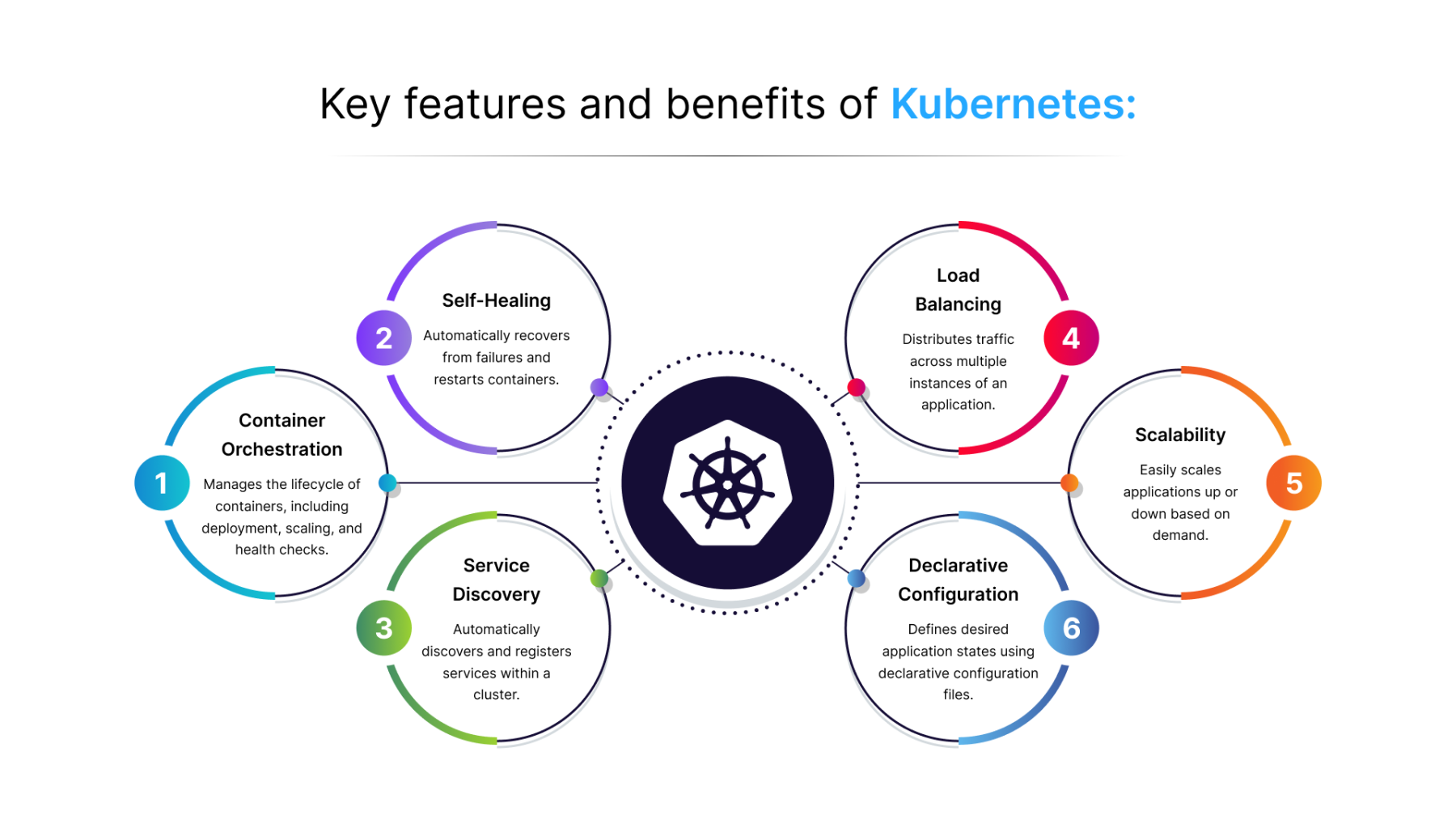 Mastering Containerization and Microservices with Kubernetes